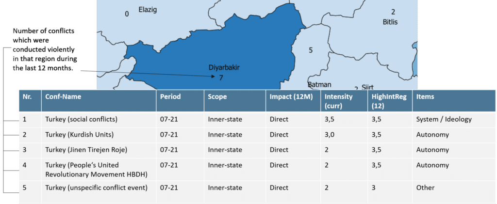 Abbildung zeigt ausgewählte verfügbare Attribute für die laufenden Konflikte in der Region Diyarbakir in der Türkei