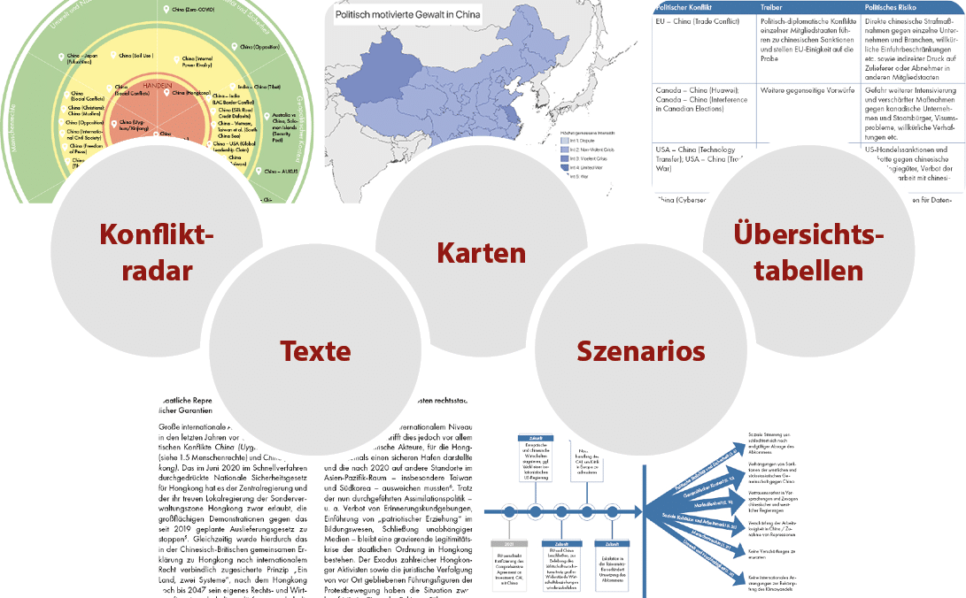 MBI CONIAS Politische Risiko Reports