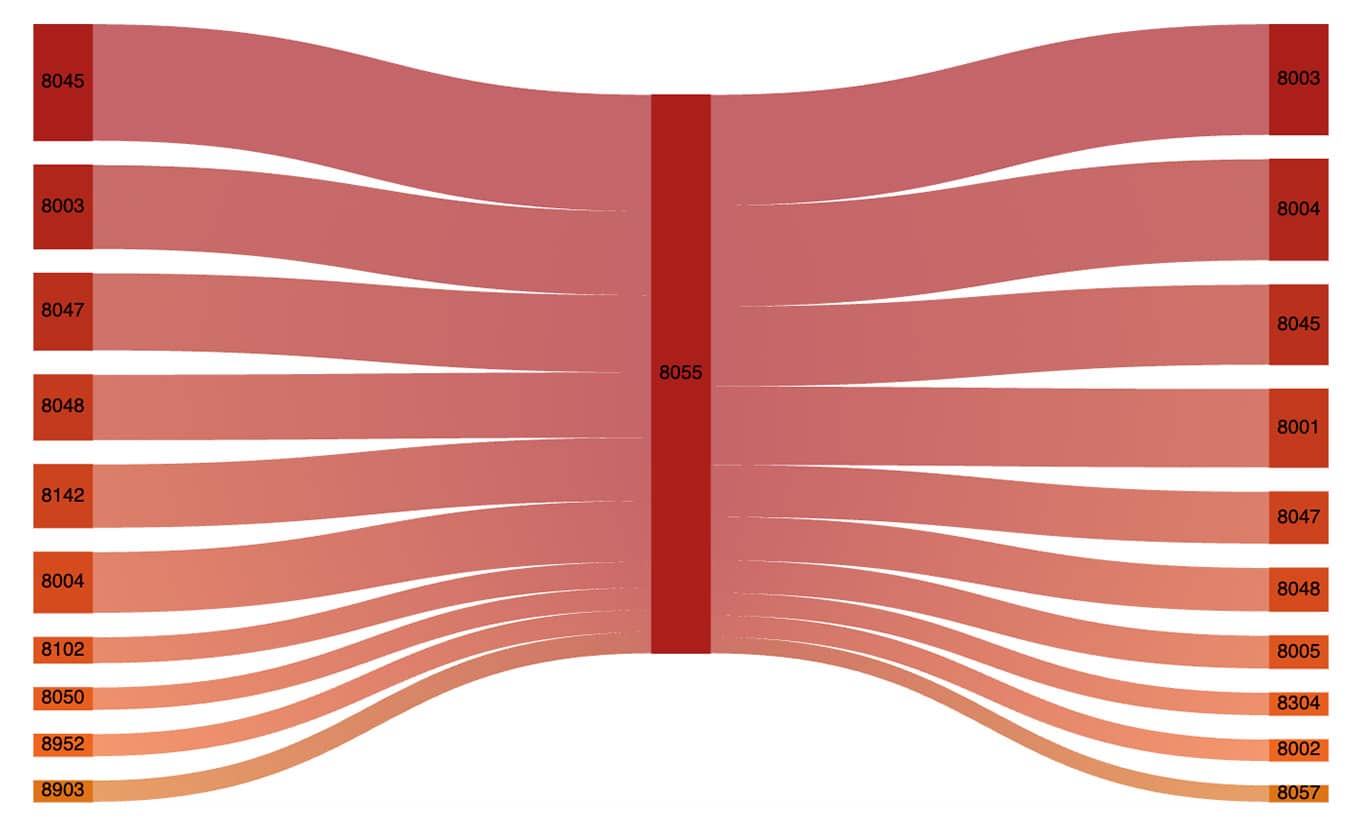 Besucherströme zwischen Postleitzahlgebieten