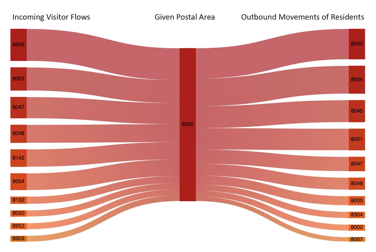 Besucherströme zwischen Postleitzahlgebieten