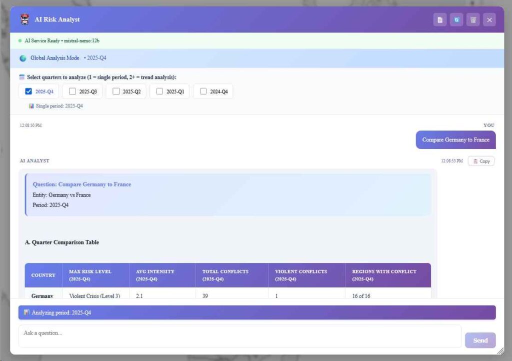 Chat feature in the Geopolitical Conflict Dashboard